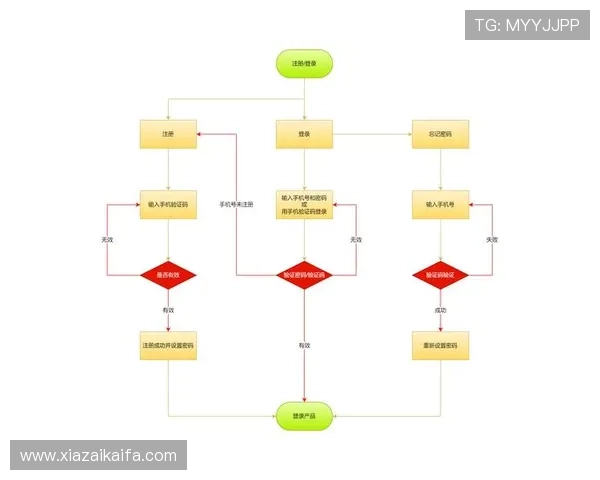 凯发娱乐游戏网址官方入口全面解析，提供最全的登录与注册流程